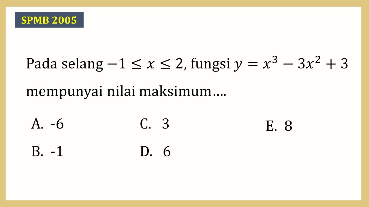 Pada selang -1≤x≤2, fungsi y=x^3-3x^2+3 mempunyai nilai maksimum….
