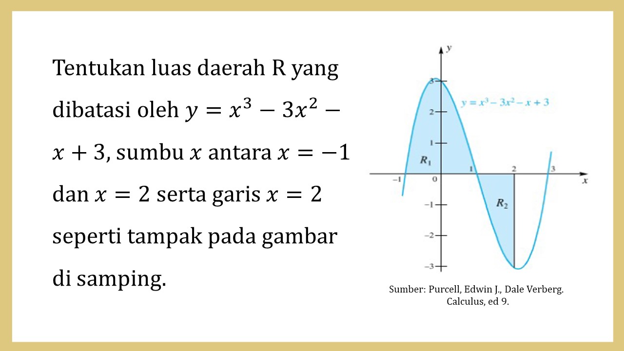 Tentukan luas daerah R yang dibatasi oleh y=x^3-3x^2-x+3, sumbu x antara x=-1 dan x=2 serta garis x=2 seperti tampak pada gambar di samping.
