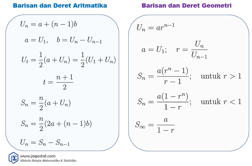 menentukan barisan dan deret suku ke n barisan aritmatika bertingkat ...