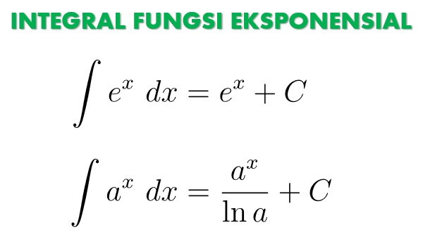integral fungsi eksponensial