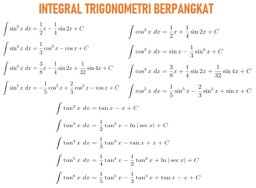 Contoh Soal Integral Trigonometri Berpangkat Pics | Sexiz Pix