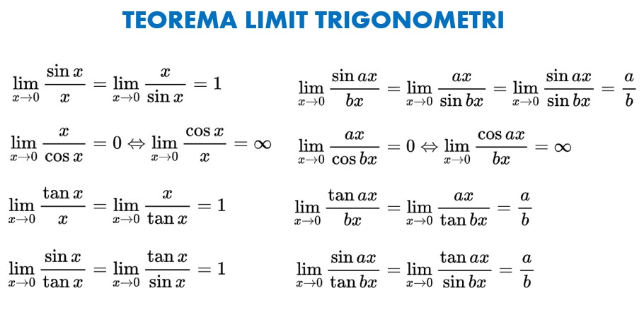 Contoh Soal Limit Trigonometri dengan Pemfaktoran