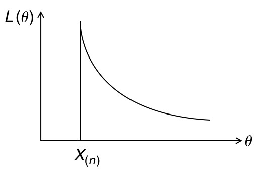 fungsi likelihood uniform kontinu